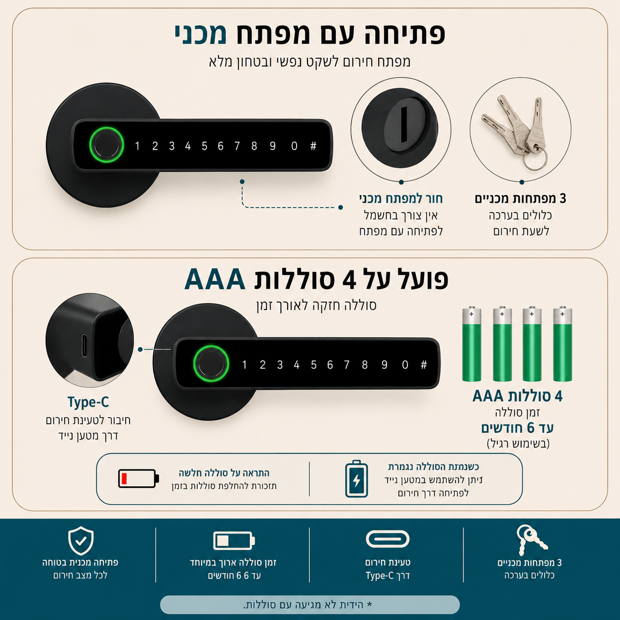 ידית דלת חכמה לחדר מבית Roxanry