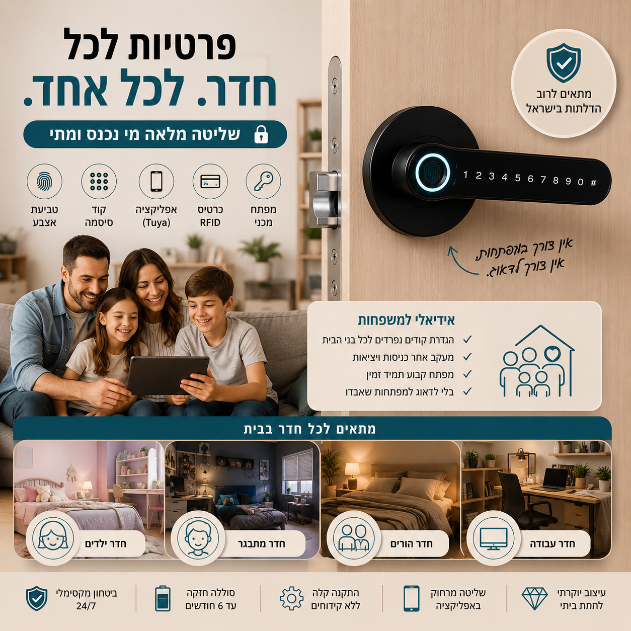 ידית דלת חכמה לחדר מבית Roxanry