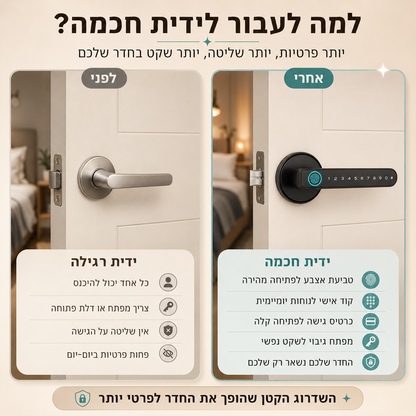 ידית דלת חכמה לחדר מבית Roxanry
